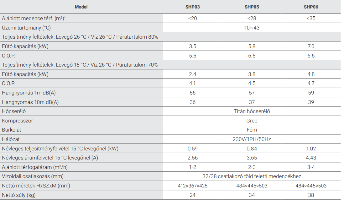 fairlan mini hp muszaki adatok