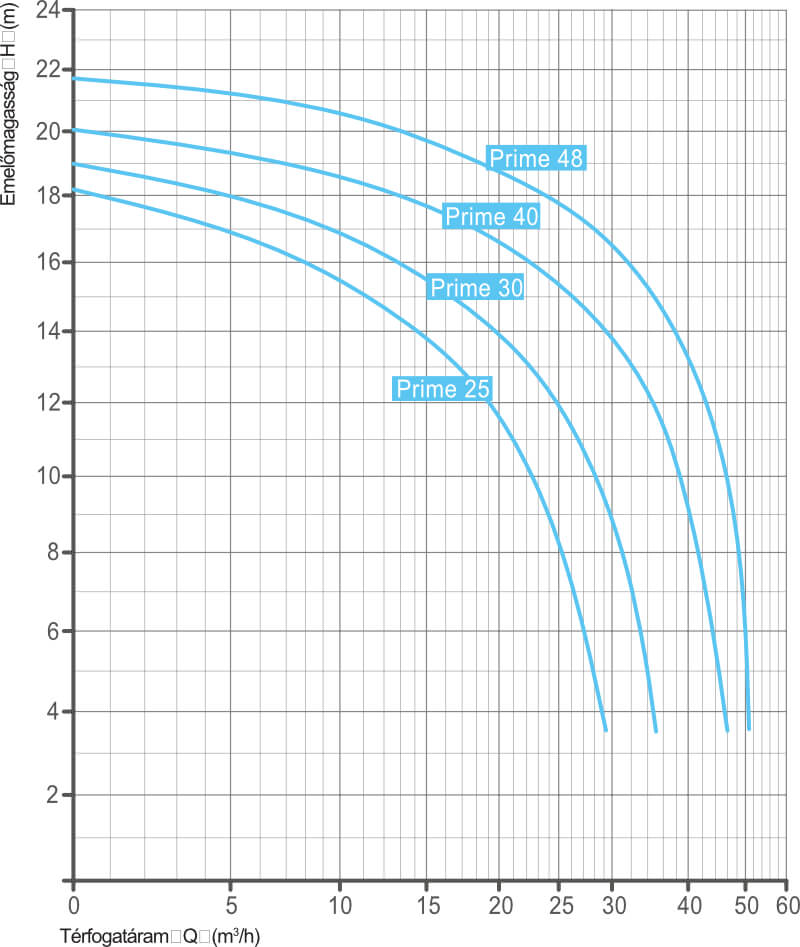 badu prime 25 48 teljesitmeny