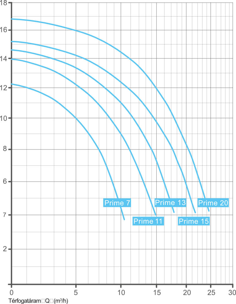 badu prime 720 teljesitmeny