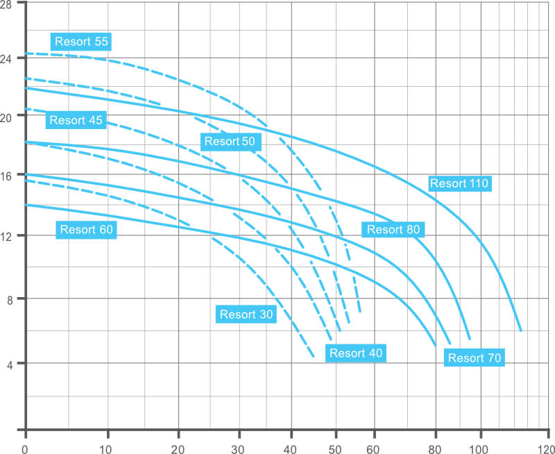 badu resort teljesitmeny