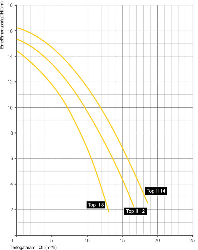 badu topii teljesitmeny