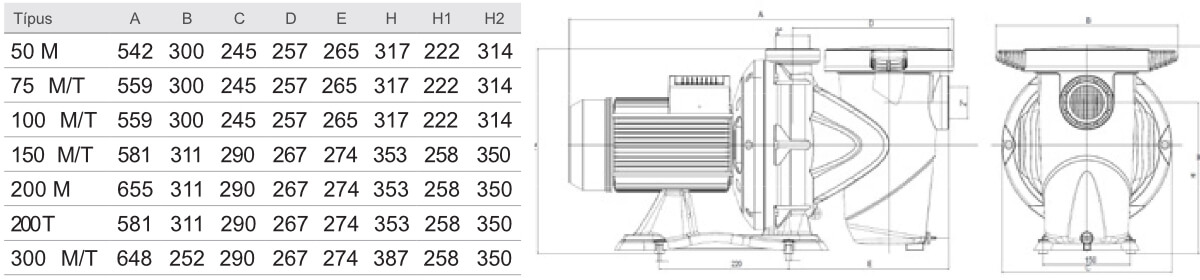 dab euroswim meretek