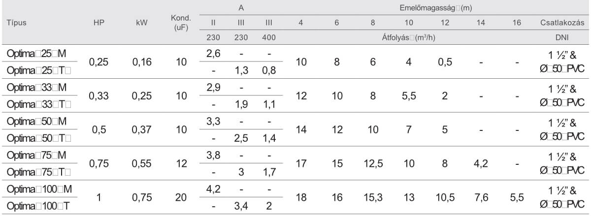 saci optima teljesitmeny 1