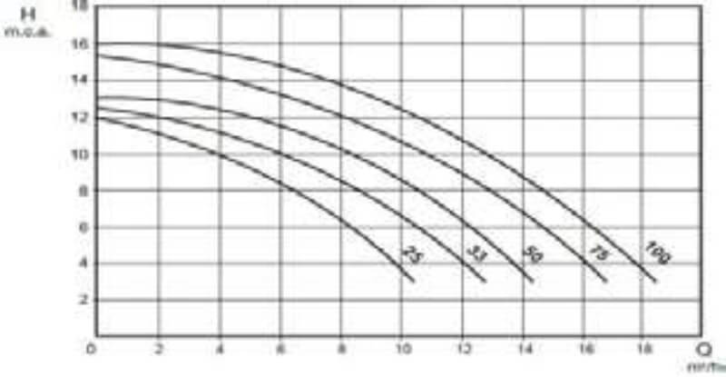 saci optima teljesitmeny 2